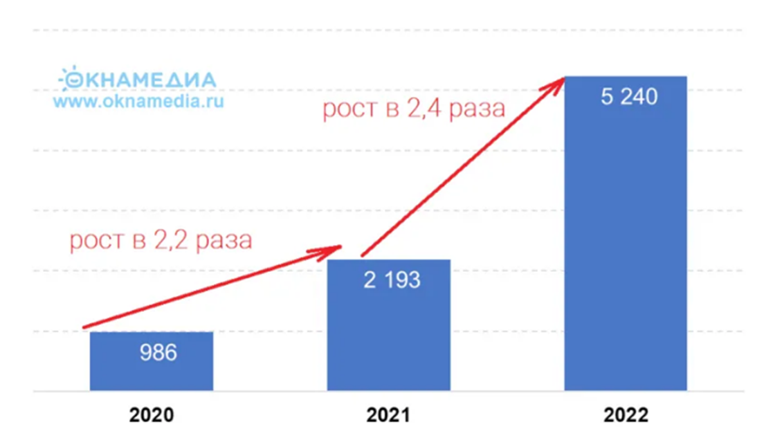 4 новые опции программы Фрамер от АМЕГА для увеличения продаж окон дилерами
