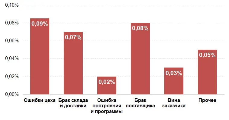 content_Kak-snizit-protsent-braka-na-okonnom-proizvodstve-do-0_3__-Opyt-AMEGA (3).jpg