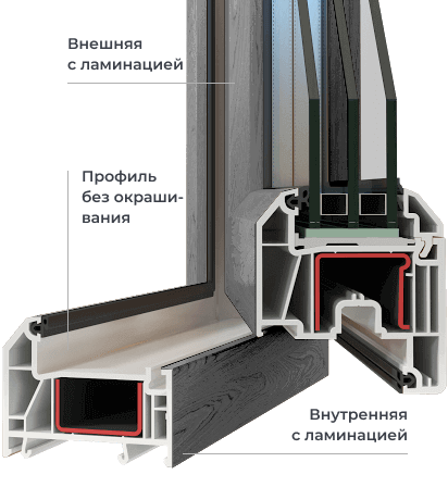 Односторонняя ламинация